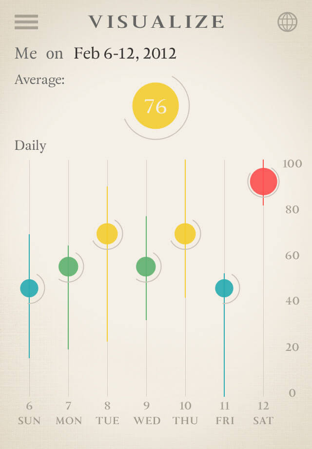 daily calendar alt visualization